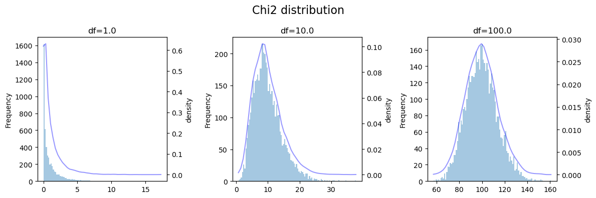 ../_images/01_data_32_distributions_18_0.png