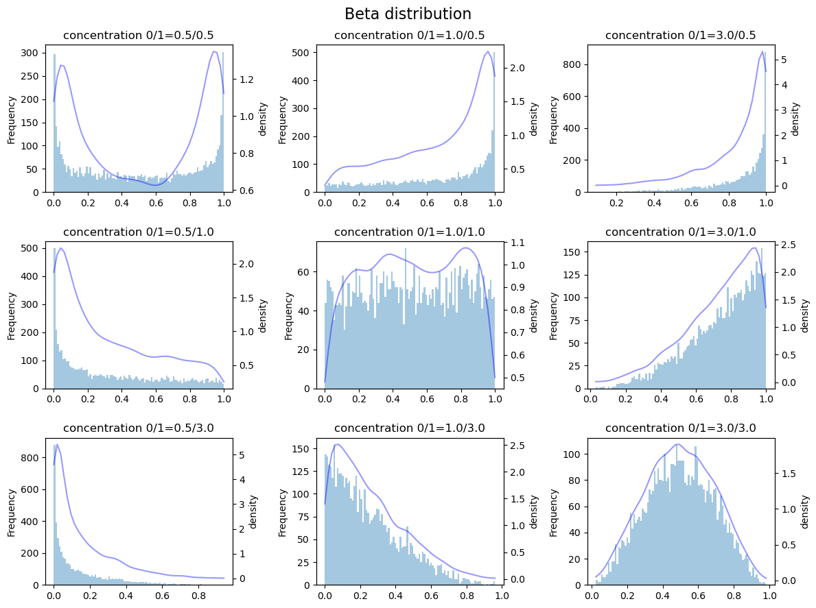 ../_images/01_data_32_distributions_21_0.png