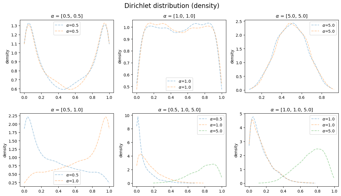 ../_images/01_data_32_distributions_25_0.png