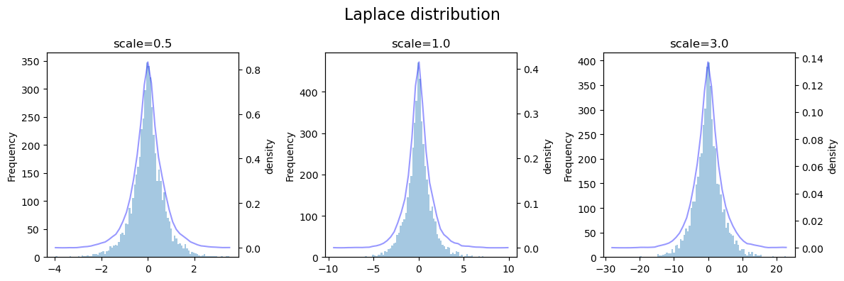 ../_images/01_data_32_distributions_28_0.png