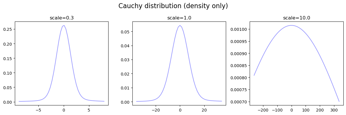../_images/01_data_32_distributions_31_0.png