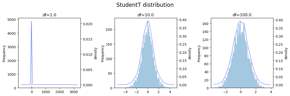 ../_images/01_data_32_distributions_34_0.png