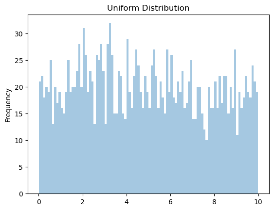 ../_images/01_data_32_distributions_3_0.png