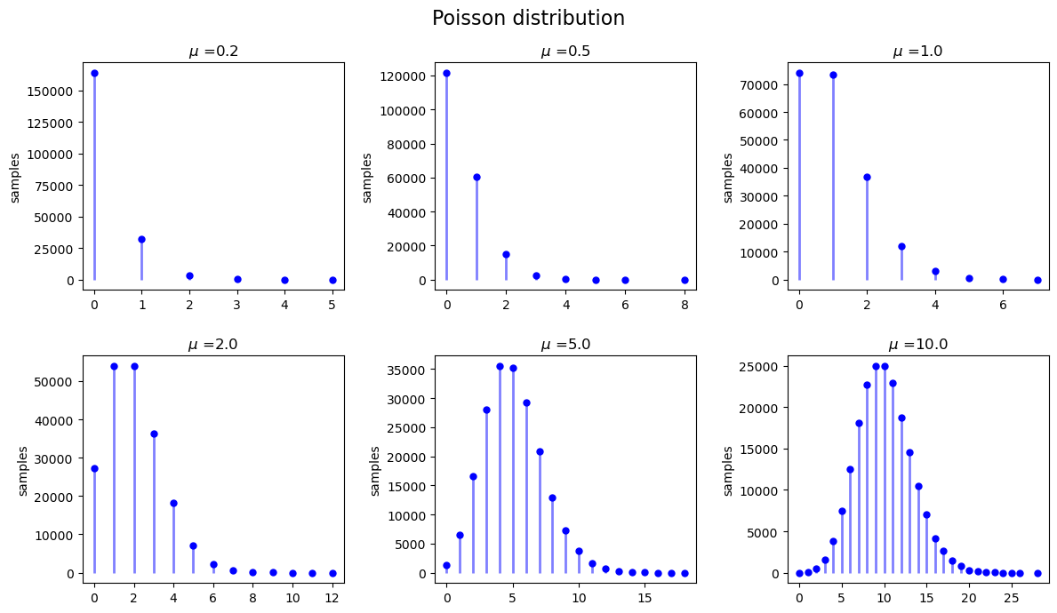 ../_images/01_data_32_distributions_51_0.png