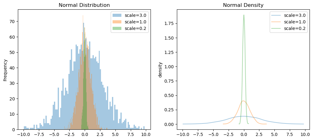 ../_images/01_data_32_distributions_6_0.png