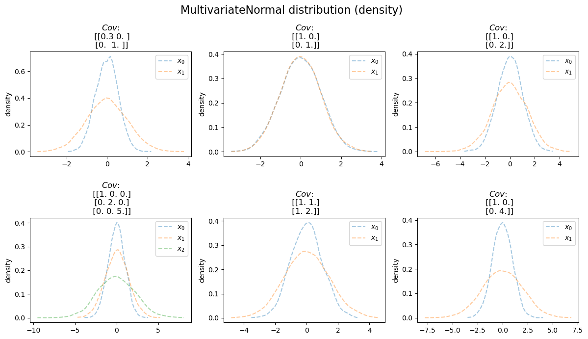 ../_images/01_data_32_distributions_9_0.png