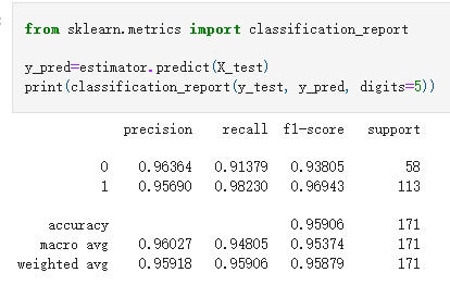 classification_report