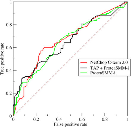 img from wikipedia: https://upload.wikimedia.org/wikipedia/commons/thumb/6/6b/Roccurves.png/440px-Roccurves.png